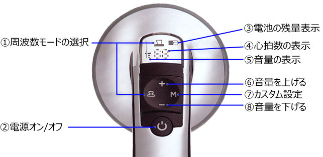 電子聴診器　リットマン Model 3100動作問題ございません