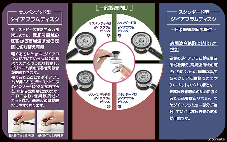 ケンツメディコ　聴診器　ドクターフォネット　ネオ　No.188